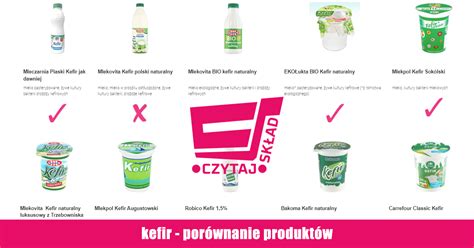 Kefir - porównanie produktów na Czytaj Skład