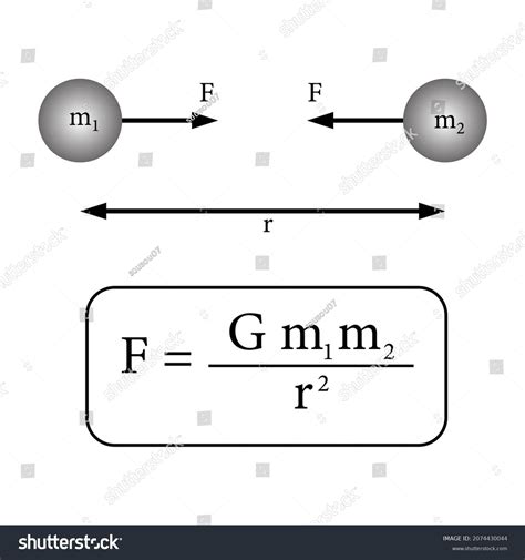 Newton's Universal Gravitational Law 1