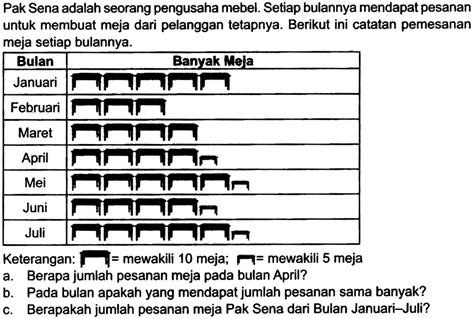 Kumpulan Contoh Soal Penyajian Data Dalam Bentuk Diagram Gambar