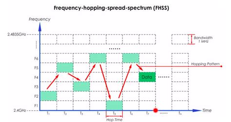 Spread Spectrum | CS Blog