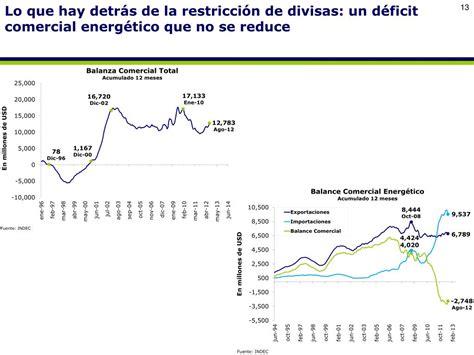 PPT Argentina 2012 entre debilidades y fortalezas cómo sigue Luis