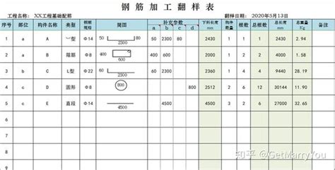 钢筋翻样表excel模板 知乎