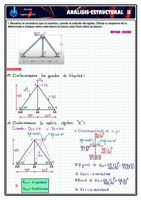 Método de Rigidez en Armaduras Apuntes de Ingenieria Civil uDocz