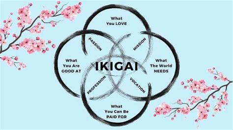 Ikigai And The Art Of Work Life Balance Yo Yo Desk Blog Sit