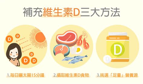 不可不知這5大維他命D的功效維生素D食物有哪些不能和什麼一起吃 悠活原力YohoPower