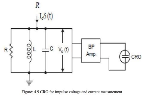 Cro Forimpulse Voltage And Current Measurement