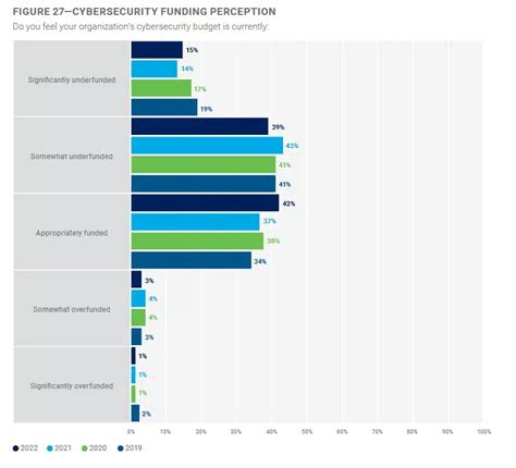 Cybersecurity Job Statistics 2021 2023 Edition