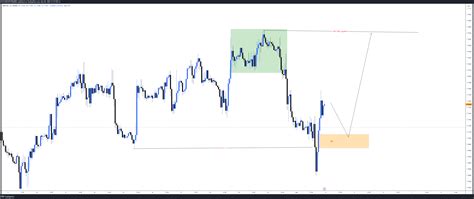 OANDA GBPCAD Chart Image By ICTCONCEPTTRADING TradingView