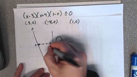 Solving Polynomial Inequalities Graphically YouTube