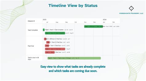 Simple Project Planning Spreadsheet Template for Google Sheets - Etsy