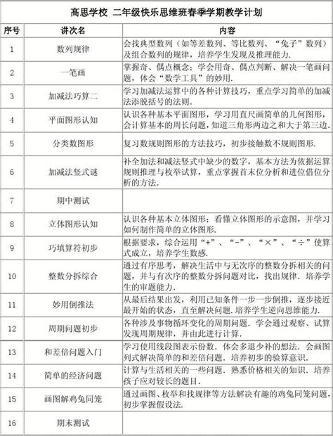 小学二年级数学课程大纲word文档在线阅读与下载无忧文档