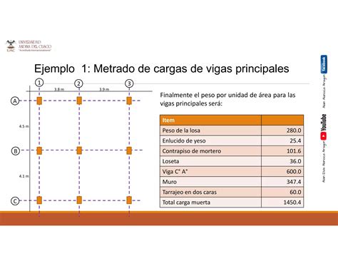 Predimensionamiento De Losas Vigas Y Columnas 2020 Iipdf