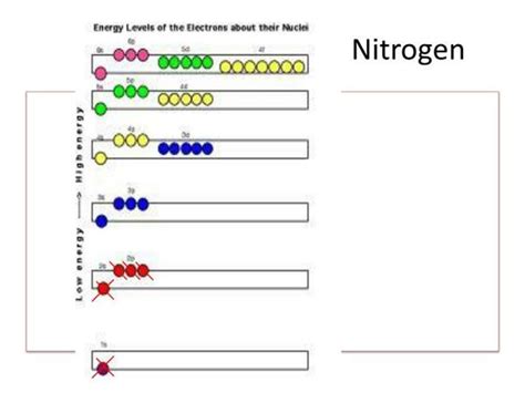 Nitrogen Molecular Orbital Diagram