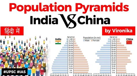 Population Pyramids Of India And China India Needs To Bolster