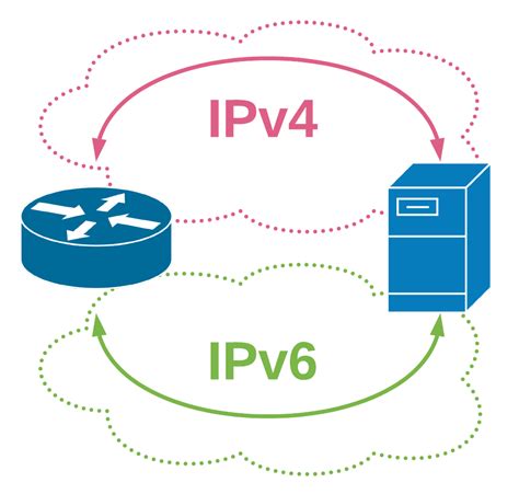 IPV6 Transition de l IPV4 à l IPV6