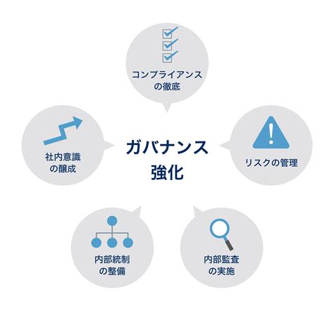 企業におけるガバナンス強化の目的や方法とは 役立つツールも紹介 クラウドerp実践ポータル