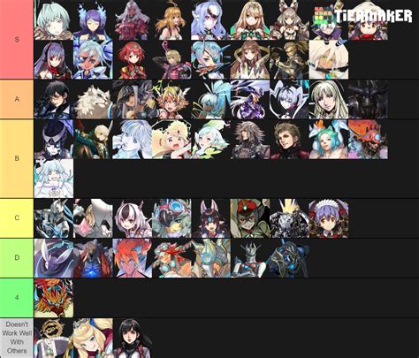 Xenoblade 2 Rare Blade Tier List Community Rankings Tiermaker