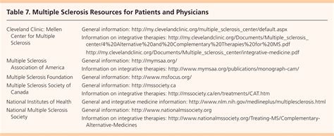 Multiple Sclerosis A Primary Care Perspective Aafp