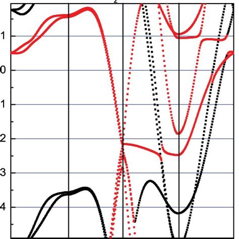 Color Online Band Structure Near The Fermi Edge Of Co Vsn