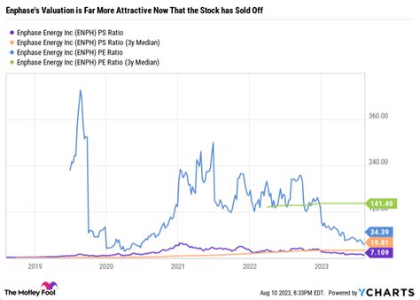 Is It Time to Buy the Worst-Performing Nasdaq 100 Stock? | The Motley Fool