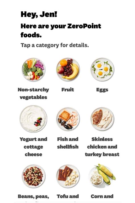 Easy Free Syn Calculator For Estimating Slimming World Syns