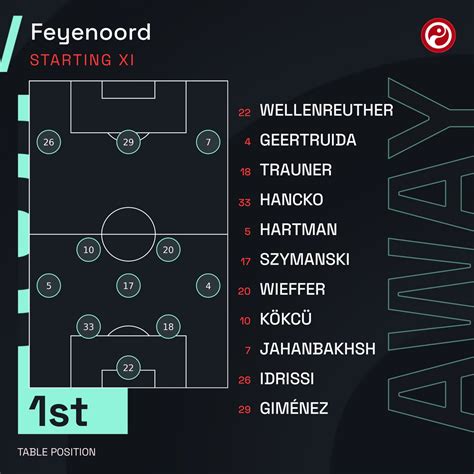 Squawka Live On Twitter 15 Minutes Until Kick Off ⏳