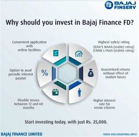 Best Fd Interest Rates With A Bajaj Finance Fixed Deposit