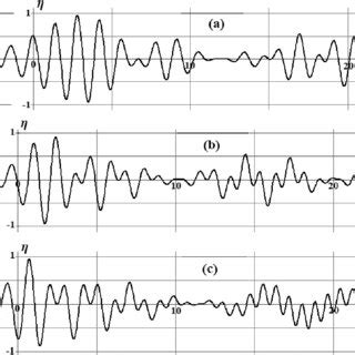 Surface Wave Elevation For Different Wave Steepness Values A