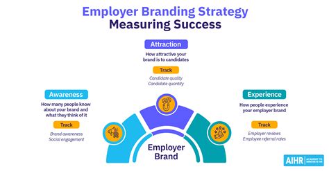 Strategia Employer Branding Flash Sales Mcpi Edu Ph