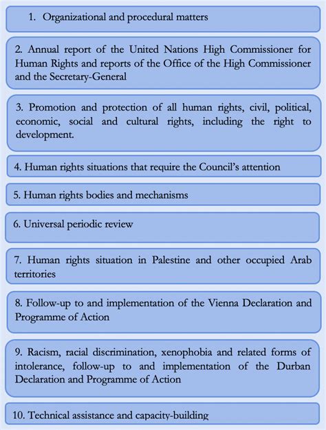 UN Human Rights Council 44th Regular Session GICJ Report