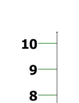 Vertical Number Line pdf | Number line, Study history, Math resources