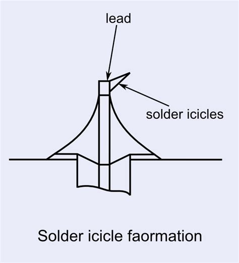 Solder Icicle