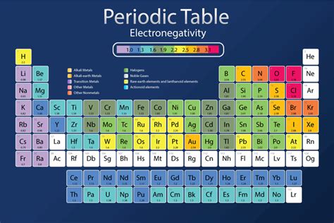 Electronegativity Definition Meaning Periodic Trends Examples