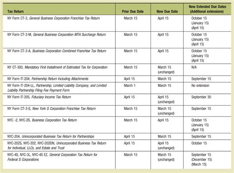 Slt Adapting To New Federal Tax Returns Due Dates In New York The Cpa Journal