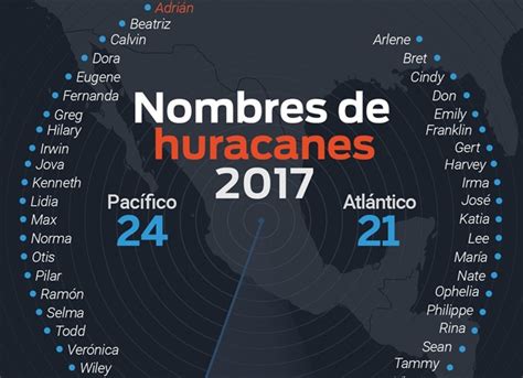 Por Qu Los Huracanes Tienen Nombres De Personas Mega Cosmos