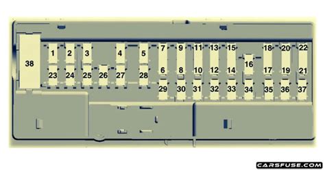 Volkswagen Amarok Ii Fuse Box Diagram