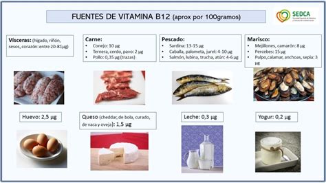 Por qué las personas veganas y vegetarianas deben suplementarse con