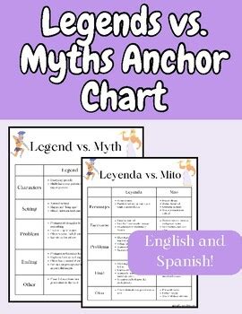 Legend vs. Myth Anchor Chart by Caffeinated Maestra | TPT