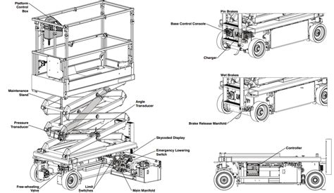 Skyjack SJIII3219 Electric Scissor Lift - Summit Rentals AZ