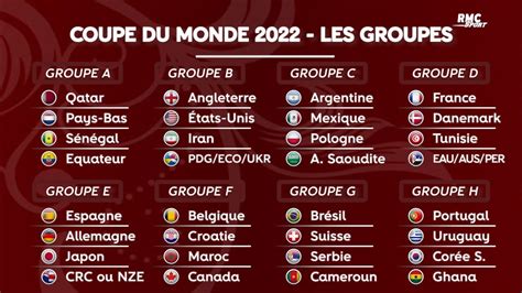 Coupe Du Monde 2022 La Composition Des Groupes Et Le Calendrier Complet