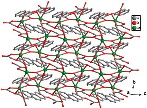 Figure 2 From Crystal Structure And Photoluminescence Of A New Two