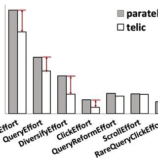 Arousal Model For Means Ends Both Anxiety And Manic Indicate