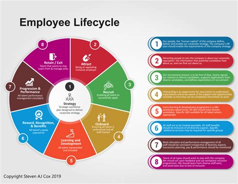 The Employee Lifecycle For Equity Diversity And Inclusion