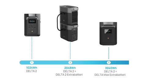 Ecoflow Delta 2 Ecoflow Sverige