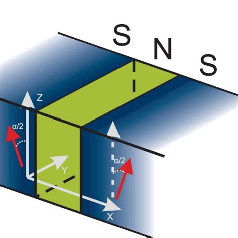 Color Online Josephson Junction Under Consideration A Normal Metal