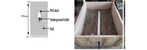 Schematic design of laying cable in PVC duct | Download Scientific Diagram