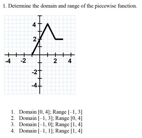 Answered 1 Determine The Domain And Range Of Bartleby