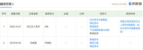 重组蛋白质药物研发商“质肽生物”完成近亿元a轮融资，红杉资本中国基金领投 知乎