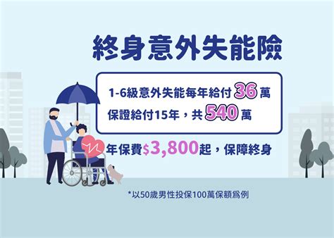 【終身意外失能】重大失能月賠3萬，保證給付15年｜易安網