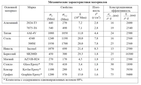 Алюминий и его характеристики - Учебник